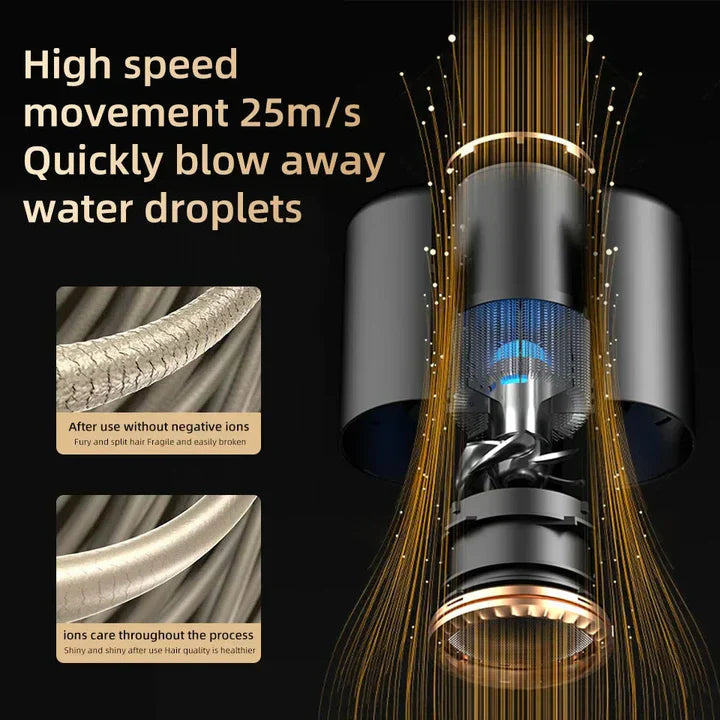 IonBlaze | Profesjonalna suszarka do włosów o mocy 2400 W z technologią jonową